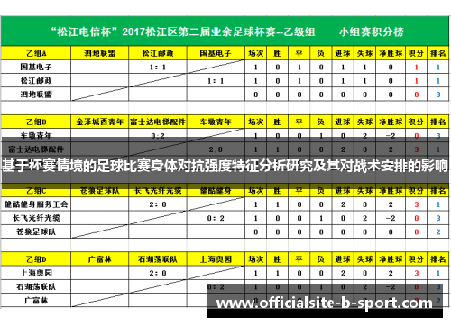 基于杯赛情境的足球比赛身体对抗强度特征分析研究及其对战术安排的影响
