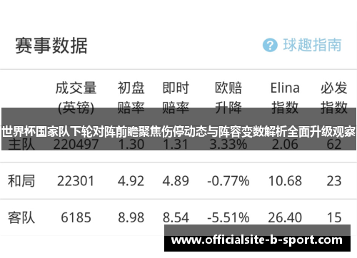 世界杯国家队下轮对阵前瞻聚焦伤停动态与阵容变数解析全面升级观察