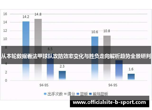从本轮数据看法甲球队攻防效率变化与胜负走向解析趋势全景研判