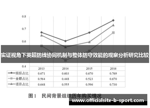 实证视角下英超防线协同机制与整体防守效能的观察分析研究比较