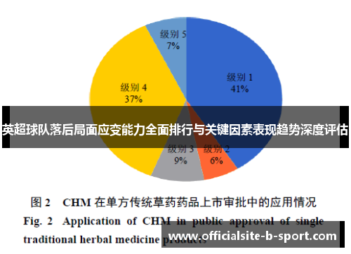 英超球队落后局面应变能力全面排行与关键因素表现趋势深度评估