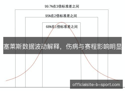 塞莱斯数据波动解释，伤病与赛程影响明显